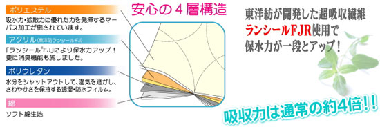 薄い失禁パンツ