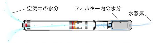 ニコレスタイルの構造