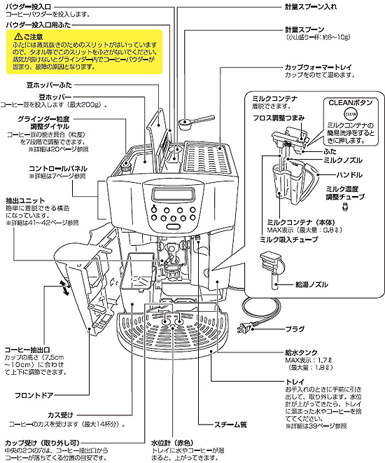 デロンギ カプチーノメーカー各部の名称と取り扱いの説明