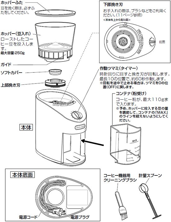デロンギ コーヒーグラインダー各部の名称と取り扱いの説明