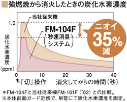 匂わない秘密