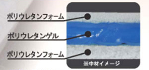 三層構造