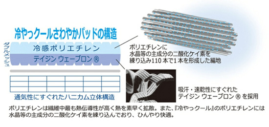 ひやっクールさわやかパッド