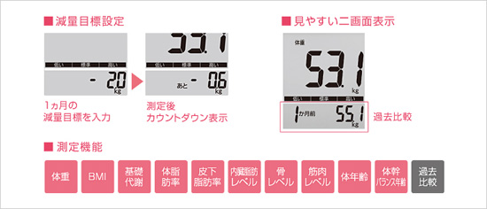 パナソニック体脂肪計