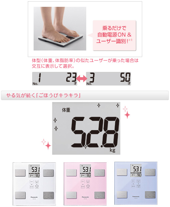 パナソニック体組成計