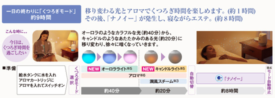 スチーム美顔器