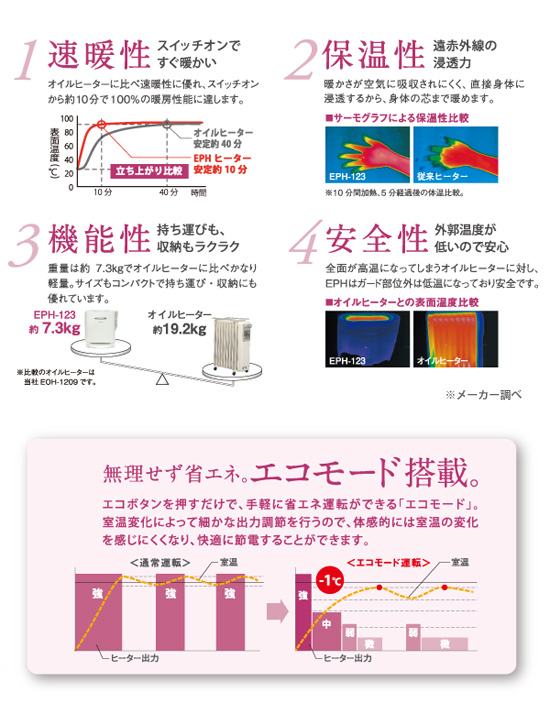 遠赤外線パネルヒーター