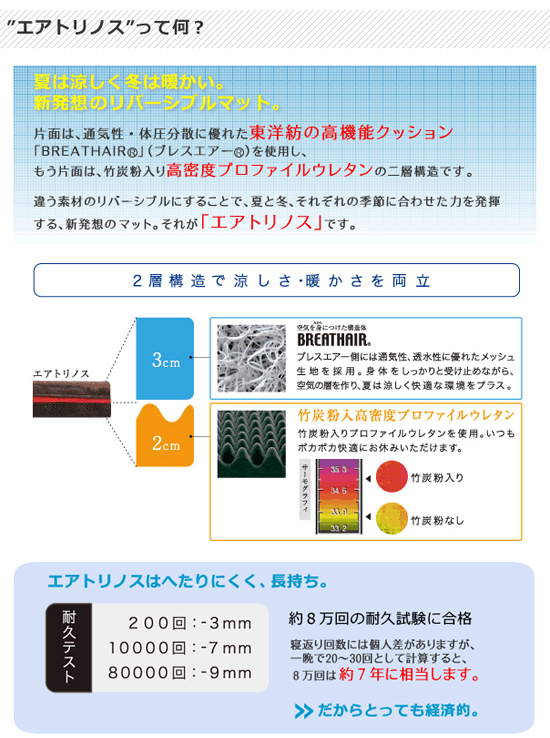 ブレスエアー敷布団