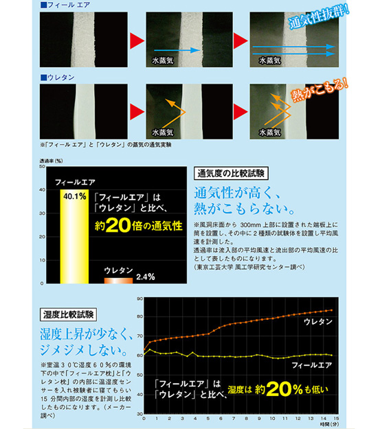 フィールエアー