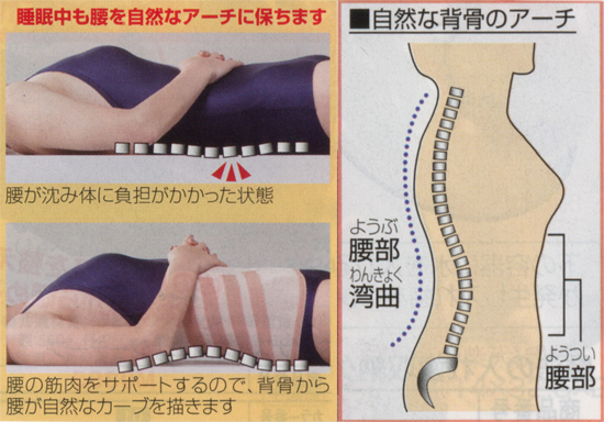 腹巻
