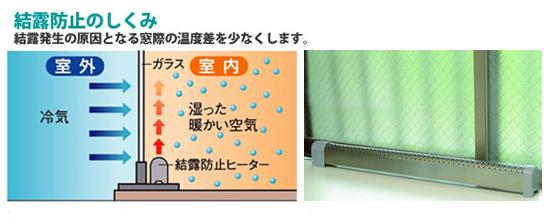 窓用結露防止ヒーター
