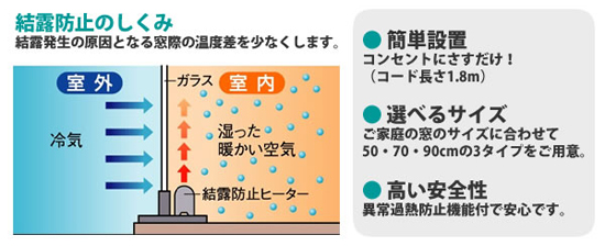 結露防止の仕組み