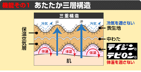 三層構造のラビセーヌ