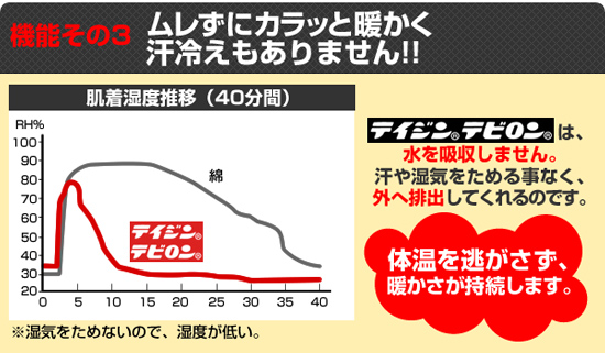 汗冷えしない肌着