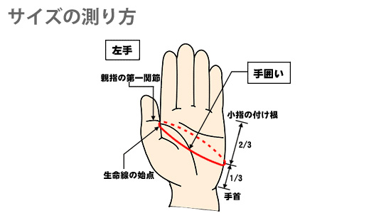 おててのこたつ充電式