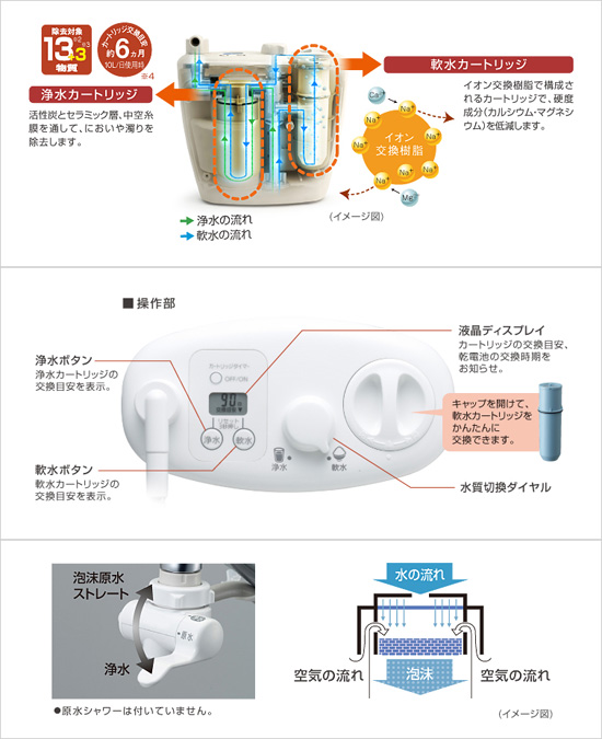 パナソニック調理用浄水器
