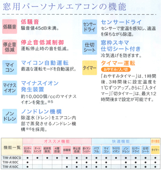 エアコン一覧