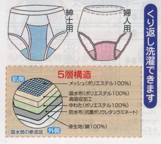 失禁パンツ詳細