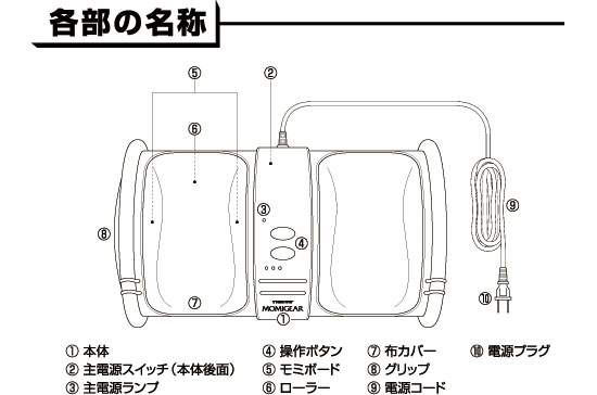 各部の名称